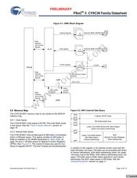 CY8C3665AXI-016T Datasheet Page 19