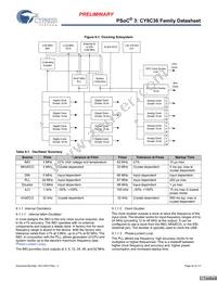 CY8C3665AXI-016T Datasheet Page 22