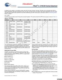 CY8C3866PVI-069 Datasheet Page 20