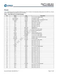 CY8C4248LQI-BL453T Datasheet Page 11