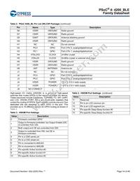 CY8C4248LQI-BL453T Datasheet Page 14