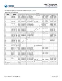 CY8C4248LQI-BL453T Datasheet Page 15
