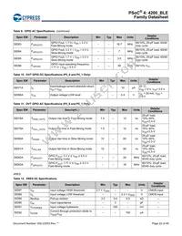 CY8C4248LQI-BL453T Datasheet Page 22