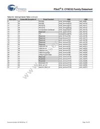CY8C5247LTI-089 Datasheet Page 15