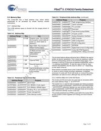 CY8C5247LTI-089 Datasheet Page 17
