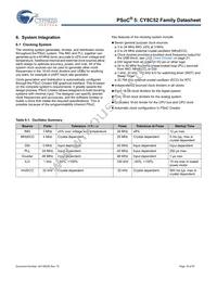 CY8C5247LTI-089 Datasheet Page 18