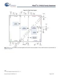 CY8C5247LTI-089 Datasheet Page 22