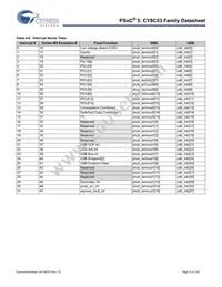 CY8C5367LTI-003 Datasheet Page 15