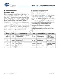 CY8C5367LTI-003 Datasheet Page 18