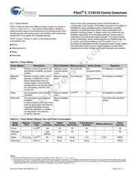 CY8C5566LTI-017 Datasheet Page 22