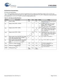 CY8CLED02-8SXIT Datasheet Page 15