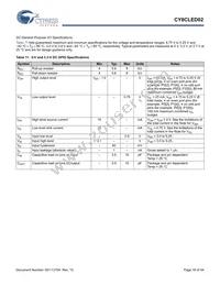 CY8CLED02-8SXIT Datasheet Page 16