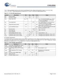 CY8CLED02-8SXIT Datasheet Page 17