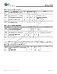 CY8CLED02-8SXIT Datasheet Page 18