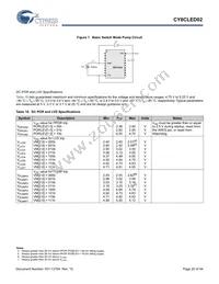 CY8CLED02-8SXIT Datasheet Page 20