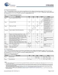 CY8CLED02-8SXIT Datasheet Page 21