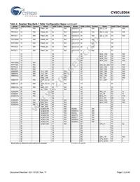 CY8CLED04-68LTXIT Datasheet Page 13