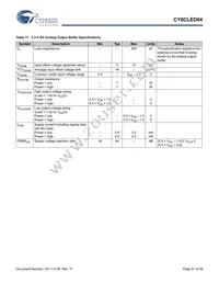 CY8CLED04-68LTXIT Datasheet Page 21