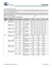 CY8CLED04-68LTXIT Datasheet Page 22