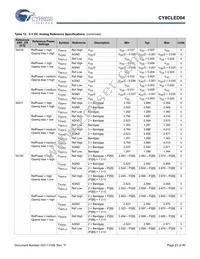 CY8CLED04-68LTXIT Datasheet Page 23