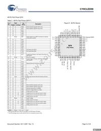 CY8CLED08-28PVXIT Datasheet Page 9