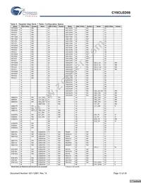 CY8CLED08-28PVXIT Datasheet Page 13