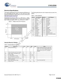CY8CLED08-28PVXIT Datasheet Page 14