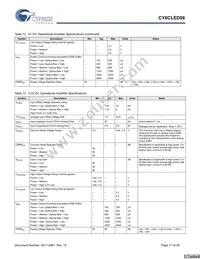 CY8CLED08-28PVXIT Datasheet Page 17