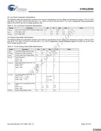 CY8CLED08-28PVXIT Datasheet Page 18