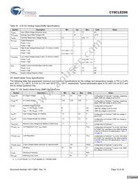 CY8CLED08-28PVXIT Datasheet Page 19