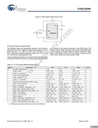 CY8CLED08-28PVXIT Datasheet Page 20