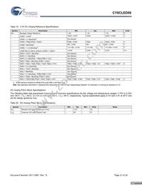 CY8CLED08-28PVXIT Datasheet Page 21