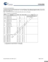 CY8CLED08-28PVXIT Datasheet Page 22