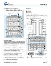 CY8CLED16-48LTXIT Datasheet Page 5