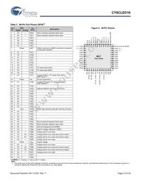 CY8CLED16-48LTXIT Datasheet Page 10