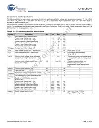 CY8CLED16-48LTXIT Datasheet Page 18