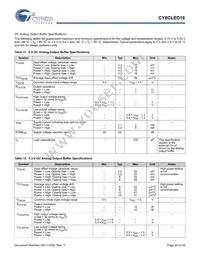 CY8CLED16-48LTXIT Datasheet Page 20