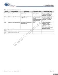 CY8CLED16P01-48LTXIT Datasheet Page 6