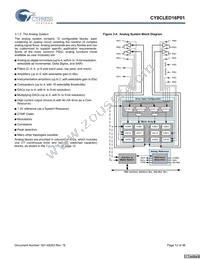 CY8CLED16P01-48LTXIT Datasheet Page 12