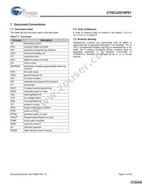 CY8CLED16P01-48LTXIT Datasheet Page 17