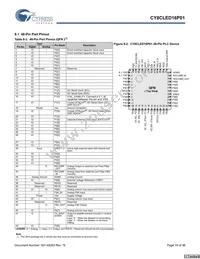 CY8CLED16P01-48LTXIT Datasheet Page 19