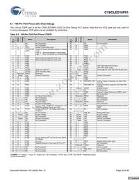 CY8CLED16P01-48LTXIT Datasheet Page 20