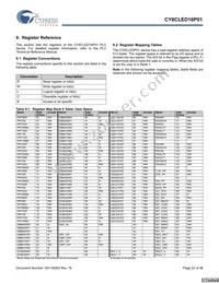 CY8CLED16P01-48LTXIT Datasheet Page 22