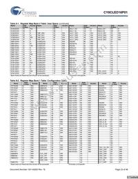 CY8CLED16P01-48LTXIT Datasheet Page 23