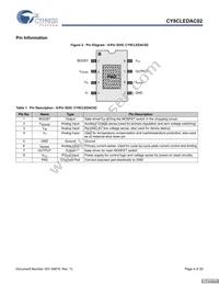 CY8CLEDAC02 Datasheet Page 4