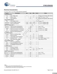 CY8CLEDAC02 Datasheet Page 13