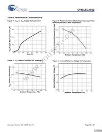 CY8CLEDAC02 Datasheet Page 15