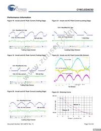 CY8CLEDAC02 Datasheet Page 16