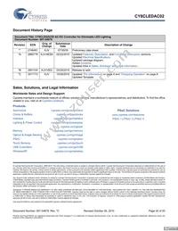 CY8CLEDAC02 Datasheet Page 20