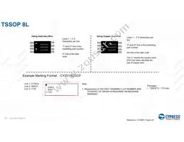 CY8CTMA884LTI-13T Datasheet Page 15